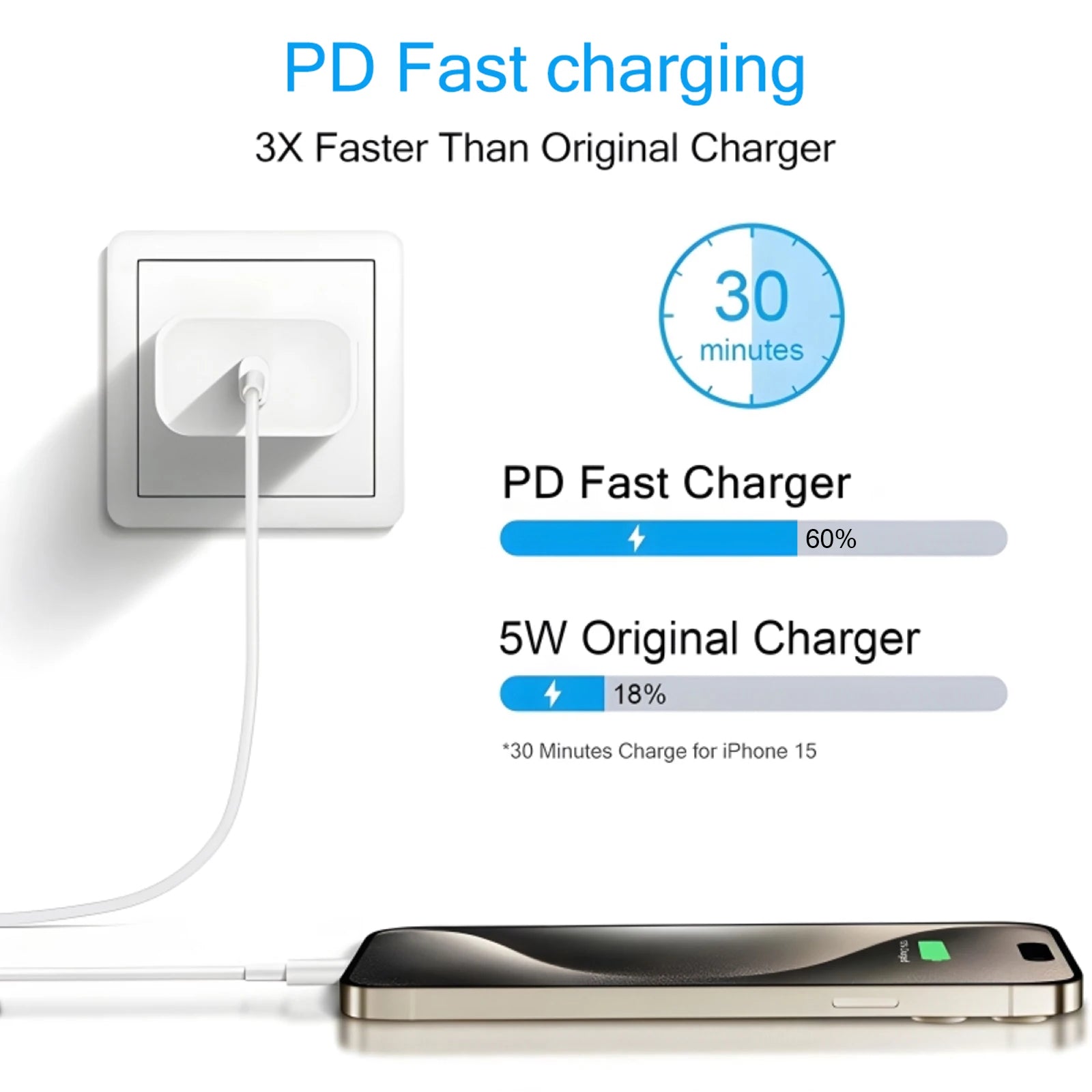 Speedy Charger Set for iPhone